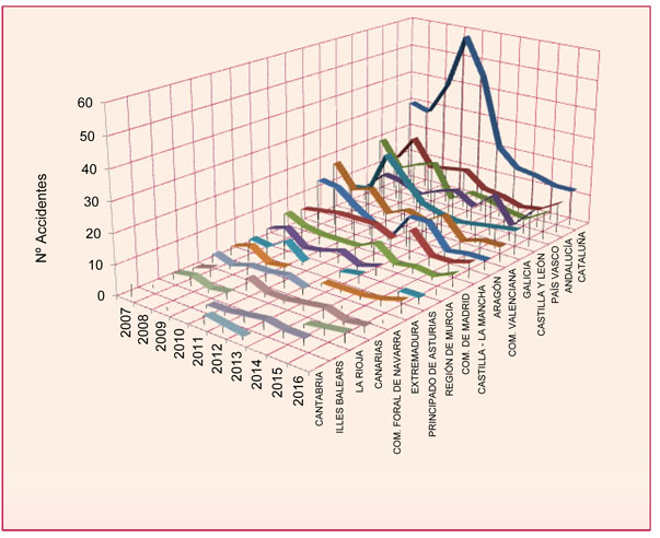 Grafico