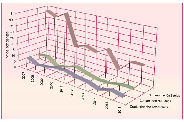 Grafico