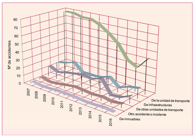 Grafico