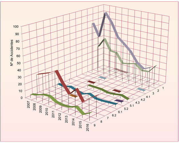 Grafico