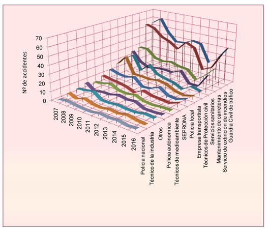 Grafico