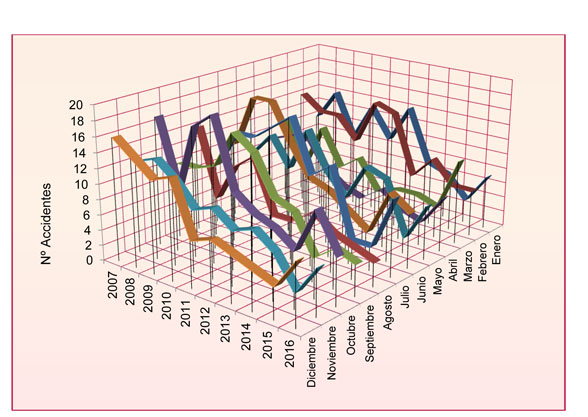 Grafico