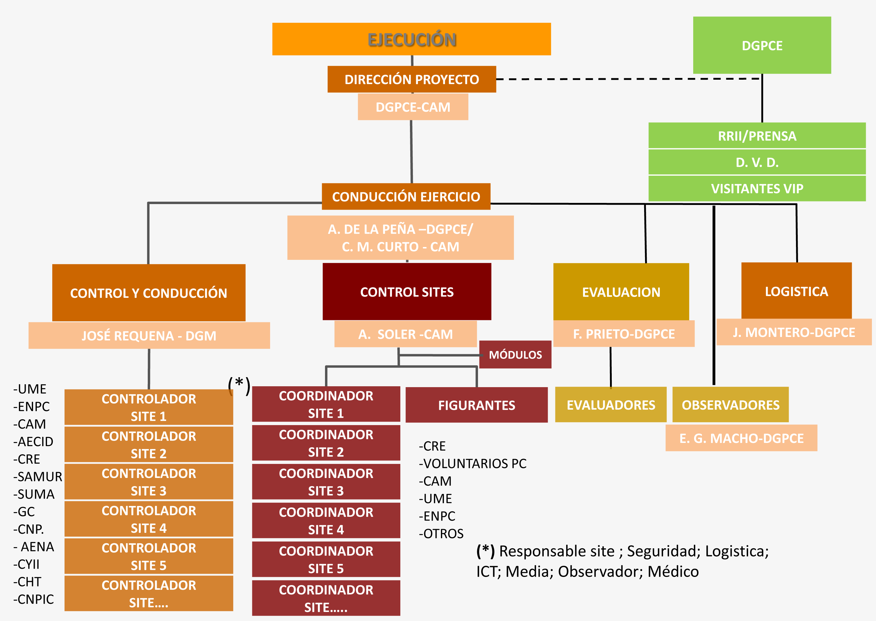 organización diapositiva 2