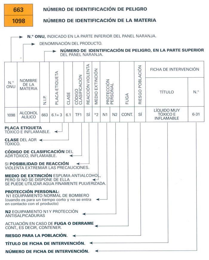 Imagen de un ejemplo de utilización