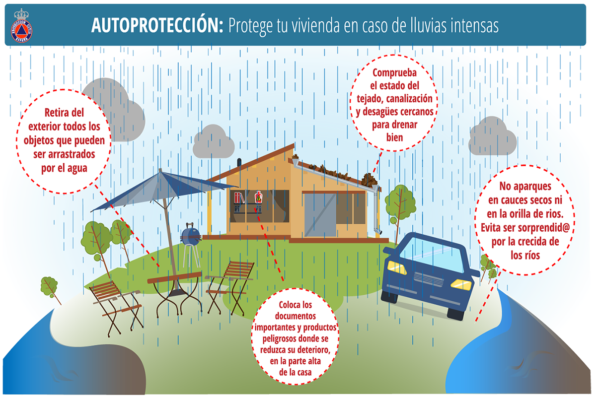 Lluvias Intensas