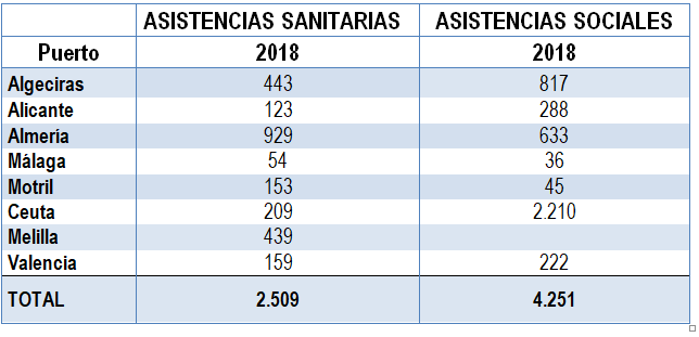 Imagen de los datos de las asistencias de la OPE 2018