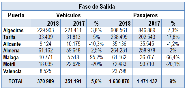 Imgen de la información de la fase de salida OPE 2018