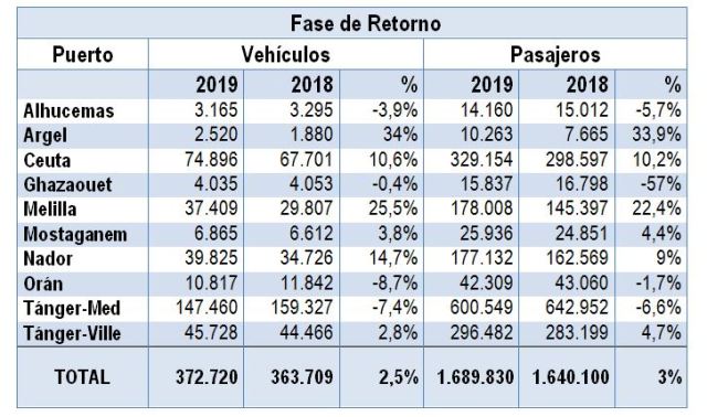 Imágen de la tabla con la información de la fecha de retorno Ope 2019