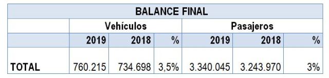 Imágen de la información del Balance final de la Ope 2019